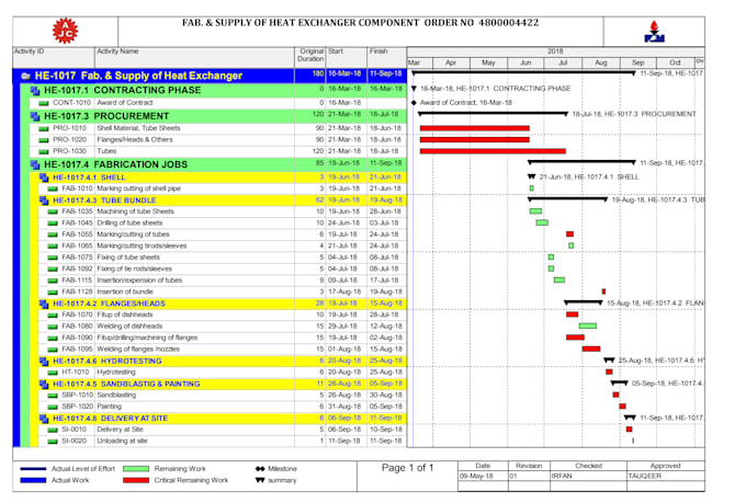 be your primavera p6 and ms project time scheduler